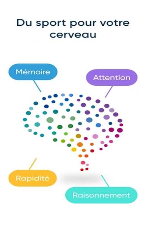 NeuroNation entrainez cerveau c