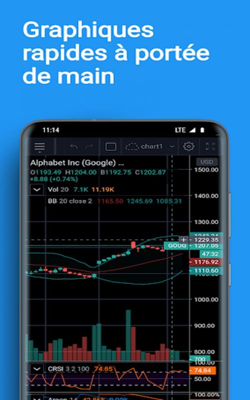 TradingView analyses financières b